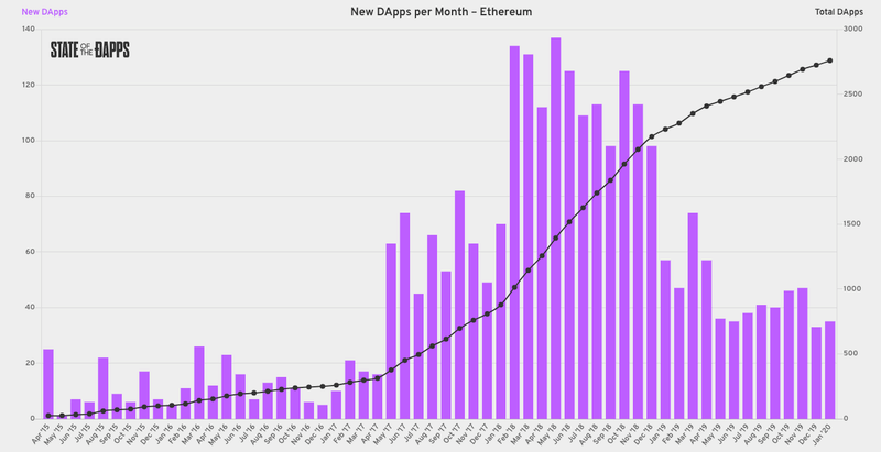 eth_dapps