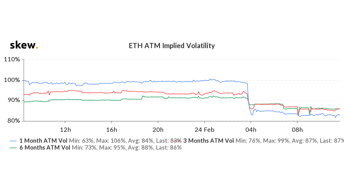 skew_eth_atm