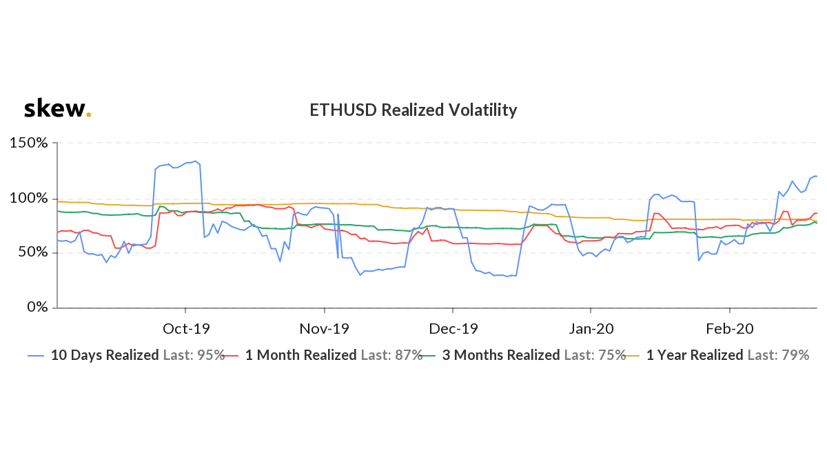 skew_ethusd