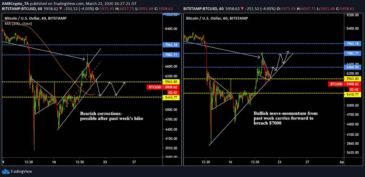 BTC-1-hour