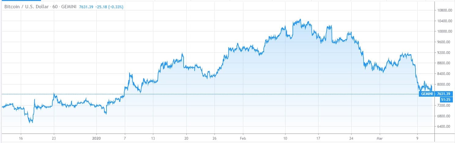 btc_usd