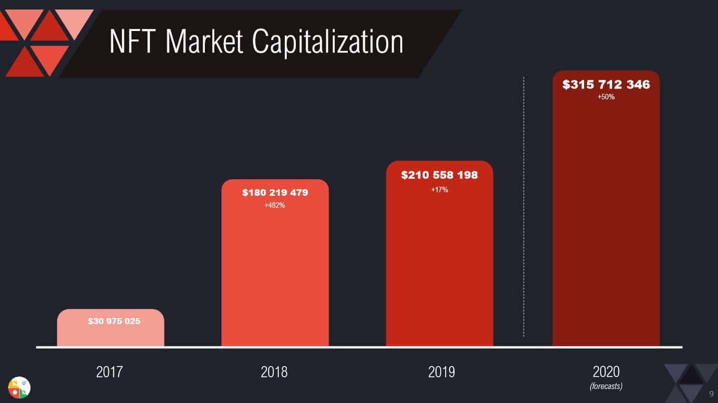 Продать нфт картинку