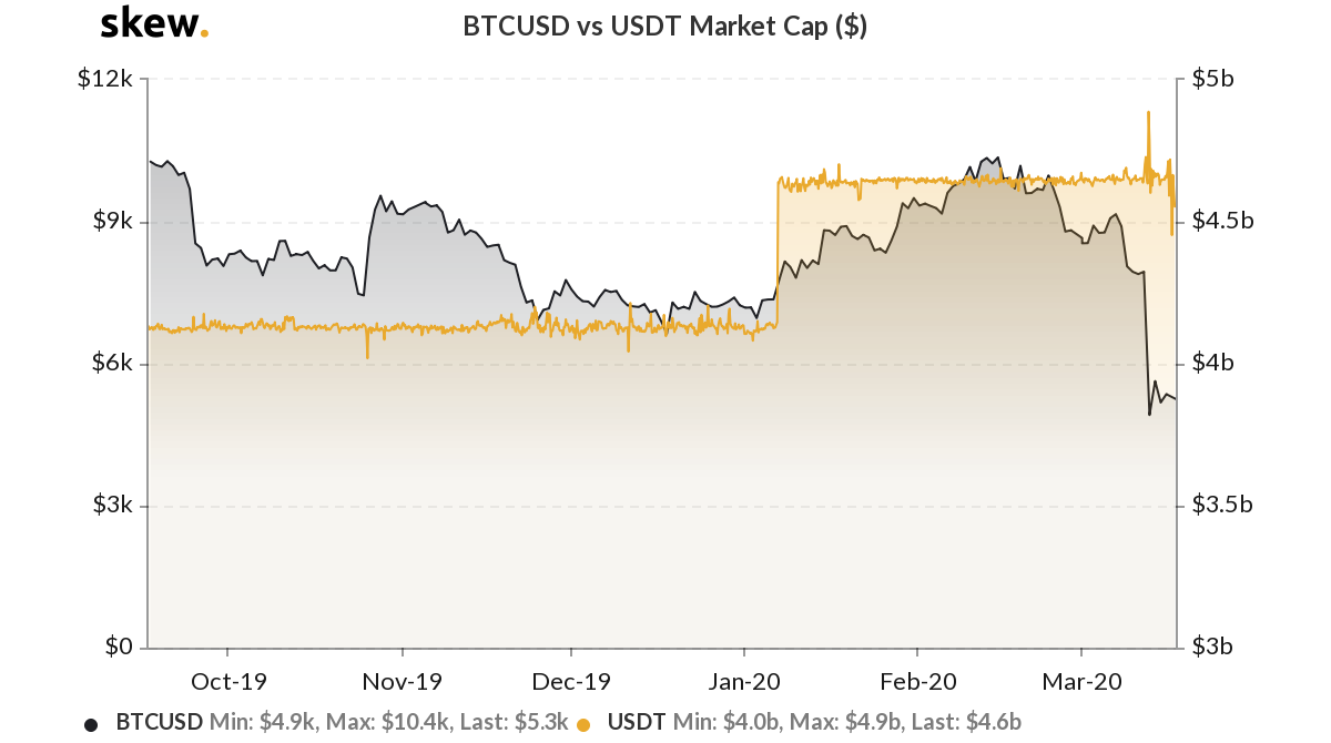 skew_btcusd_vs_usdt_