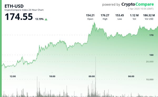 eth-usd