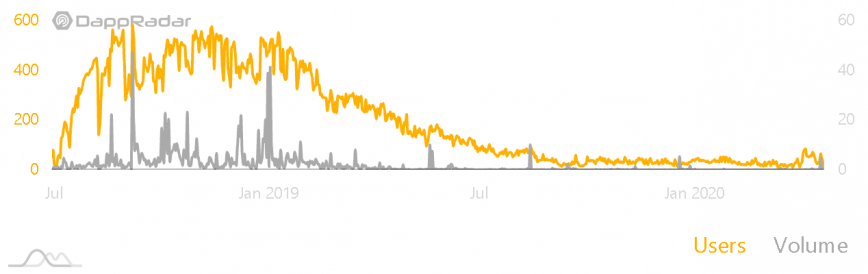 Ethermon-DappRadar