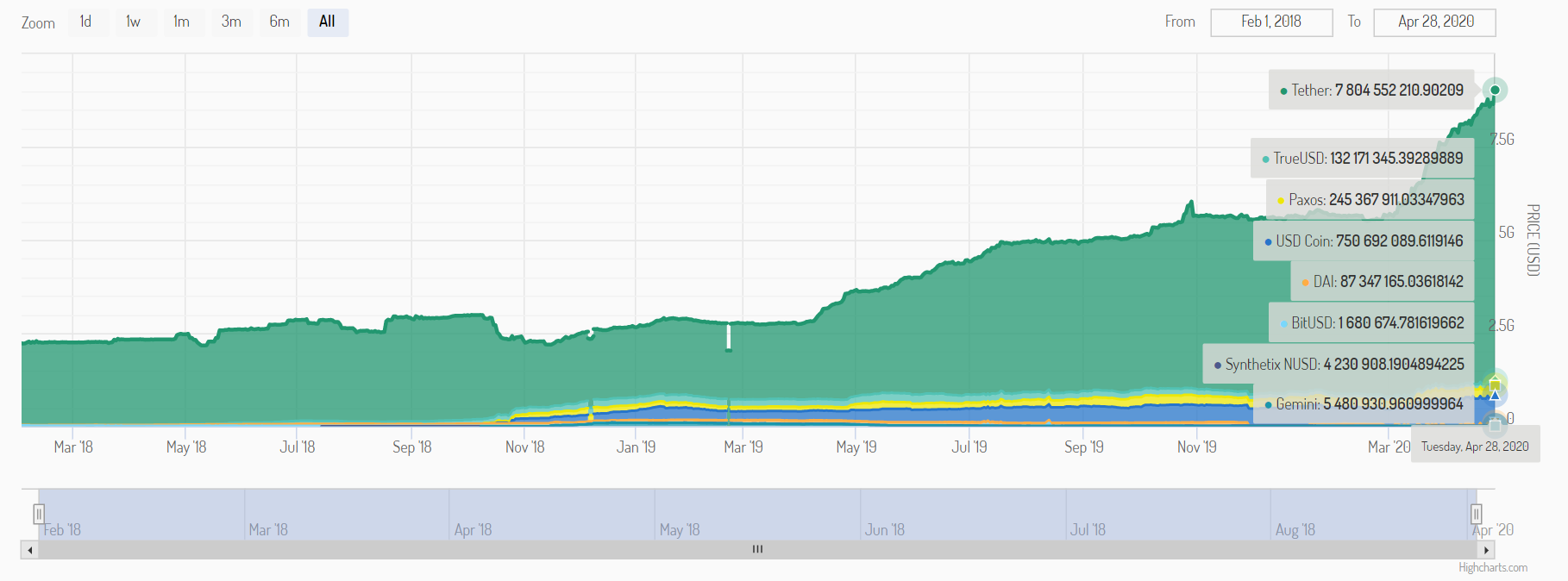 Stablecoin