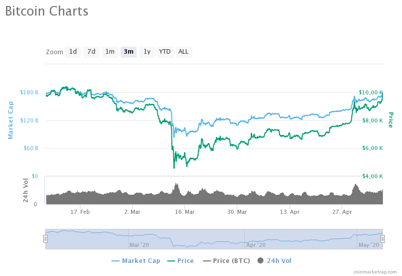 0.001 btc в рублях на сегодня. 1 Биткоин к рублю. Сколько стоит 1 Свит коин. Винокурова криптовалюта.