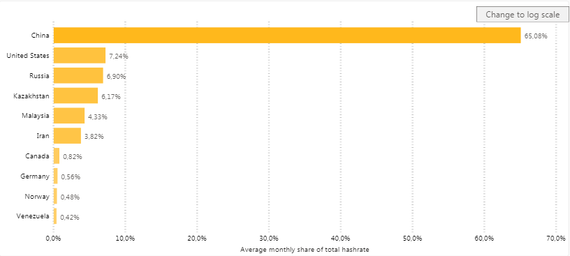 Кембриджские исследователи представили карту распределения хешрейта биткоина между странами