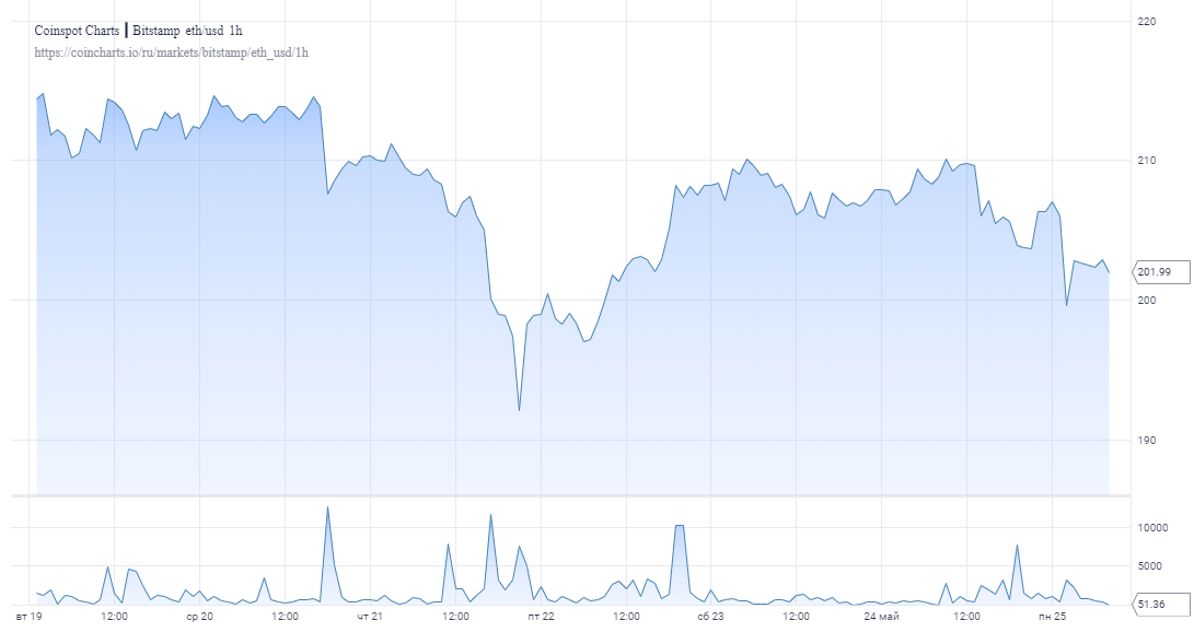 Eth 2.0