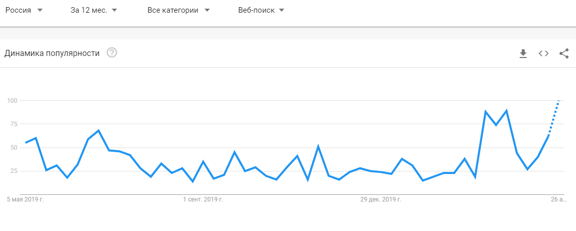 Обострение волатильности на крипторынке усилило интерес россиян к биткоину