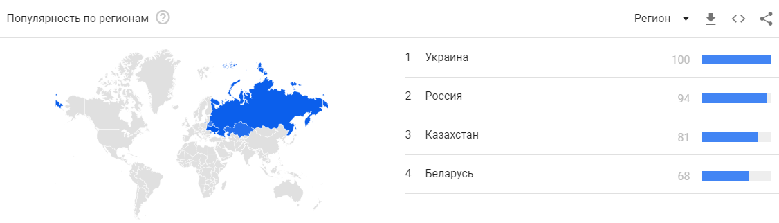 Обострение волатильности на крипторынке усилило интерес россиян к биткоину