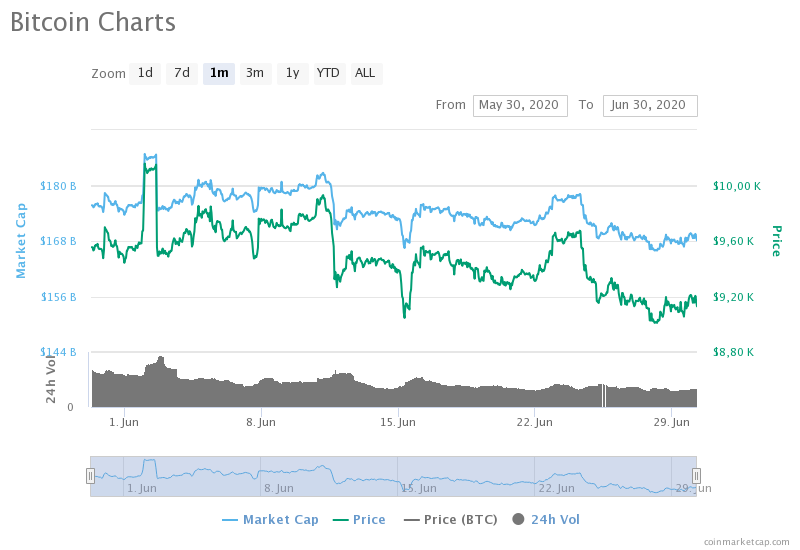 Ниже биткоина. Зависимость биткоина. Аналитики COINGECKO. Stepn зависит от биткоина. Зависимость BTC И BTCD С Альт коинами.