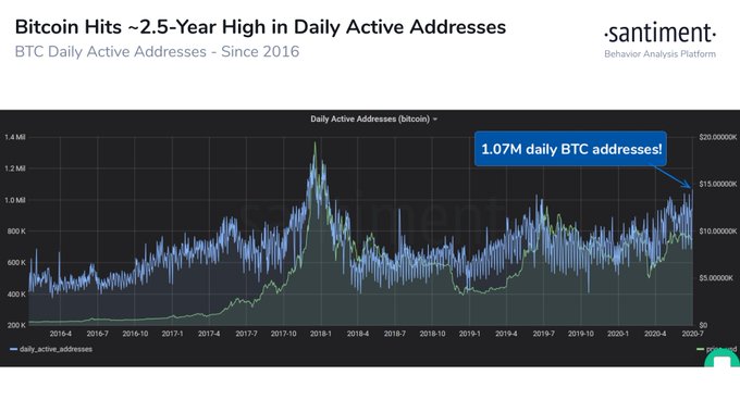 Аналитик Bloomberg спрогнозировал подорожание биткоина до $12 000