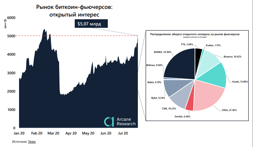 Исследователи обратили внимание на обострение волатильности биткоина