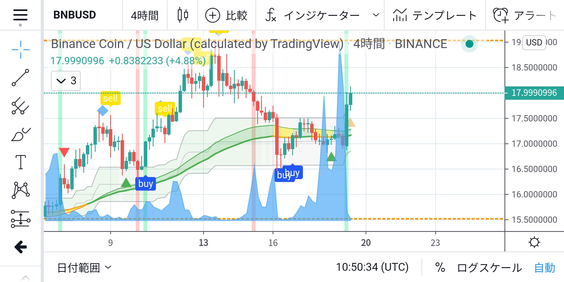 Прогноз: Binance Coin готовится протестировать значения выше $19