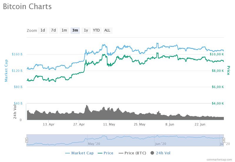 Соучредитель Nexo: Биткоин к концу 2020 года достигнет $50 000