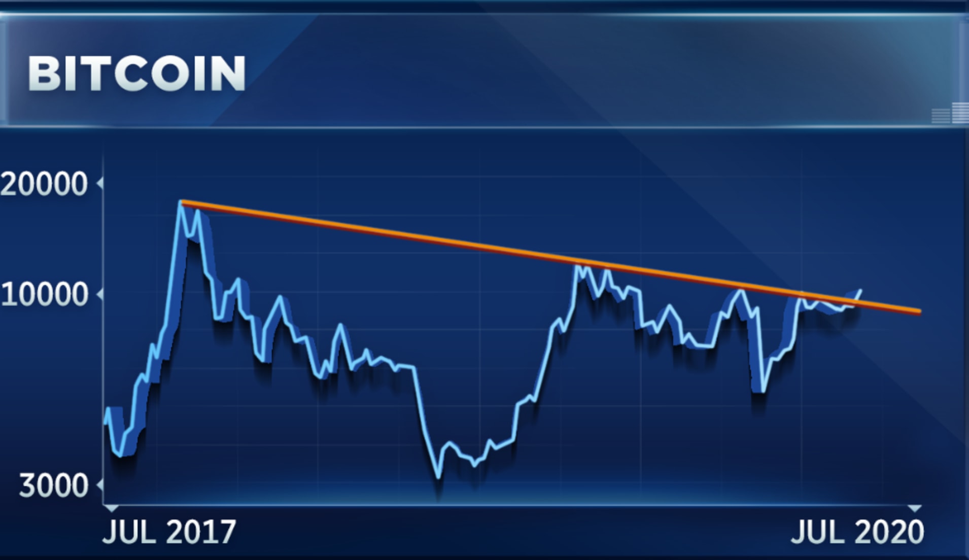 Золото и биткоин вместе движутся к новым максимумам