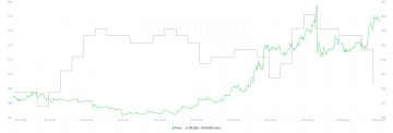 «Киты» массово сбрасывают Bitcoin Cash