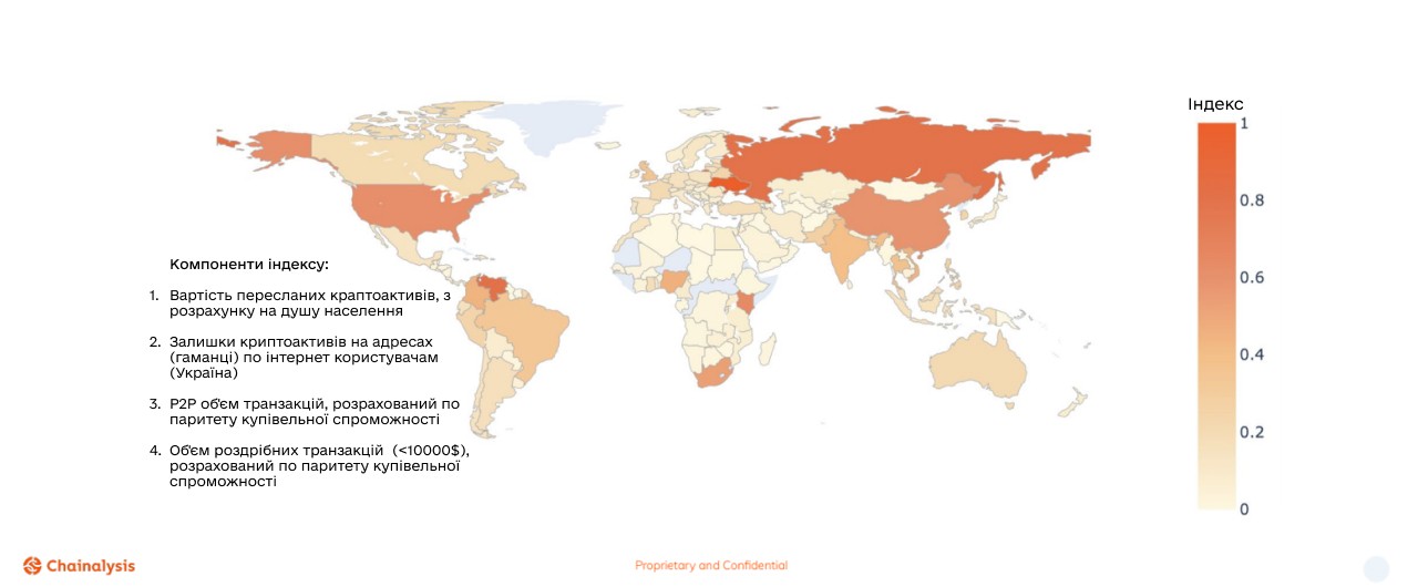 Chainalysis: Украина занимает первое место в мире по использованию криптовалют