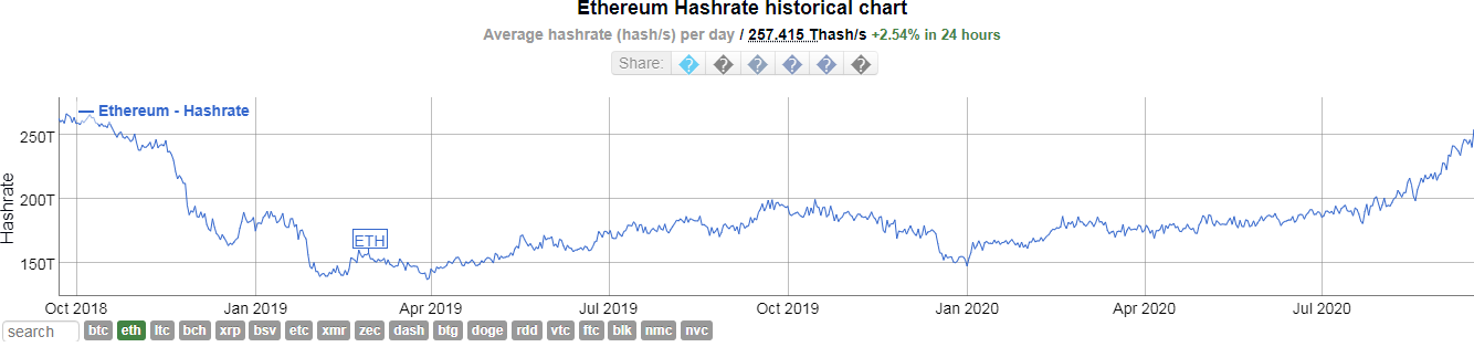 Вслед за биткоином эфир подешевел до двухнедельного минимума