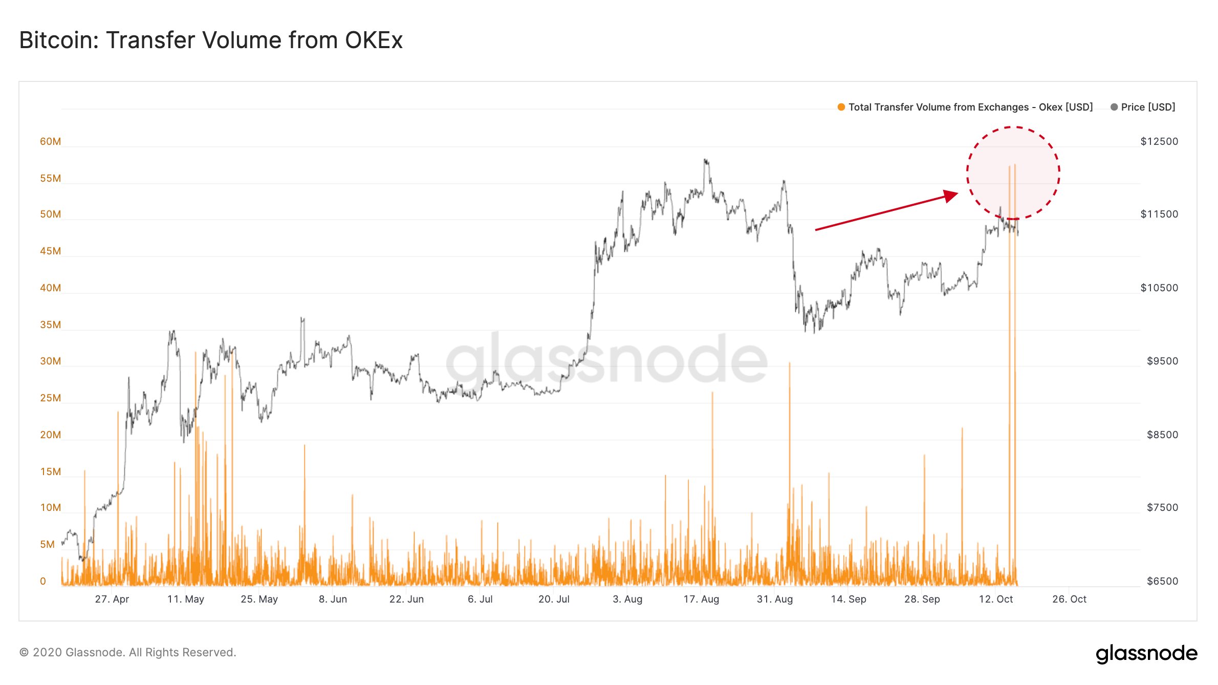 Cetus криптовалюта окекс спот