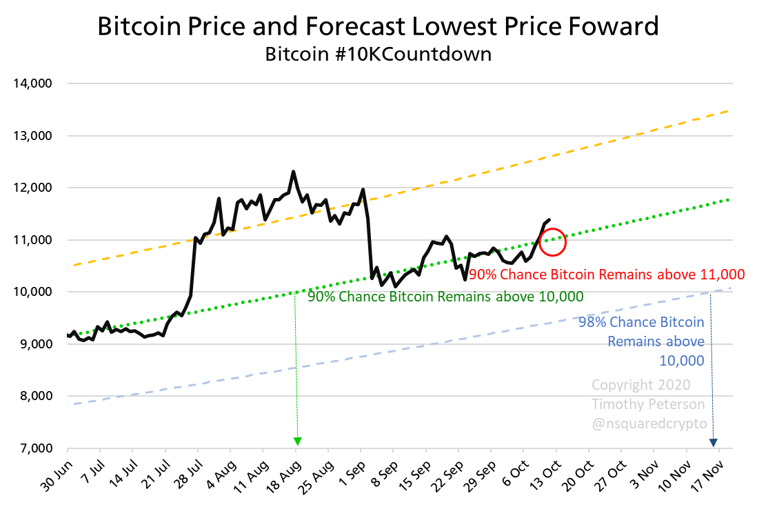 Форекс биткоин. Bitcoin 2013 год. Биткоин в 2013. Стоимость биткоина в 2013 году. Ценовые модели BTC.