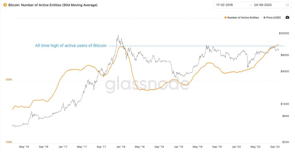 Вилли Ву прогнозирует возобновление ралли биткоина в 2021 году