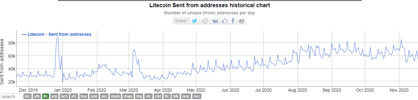 Металл 2019 года. Litecoin график. Биткоин лайткоин эфириум. Криптовалюта фото лайткоин. График эфириума 2017.