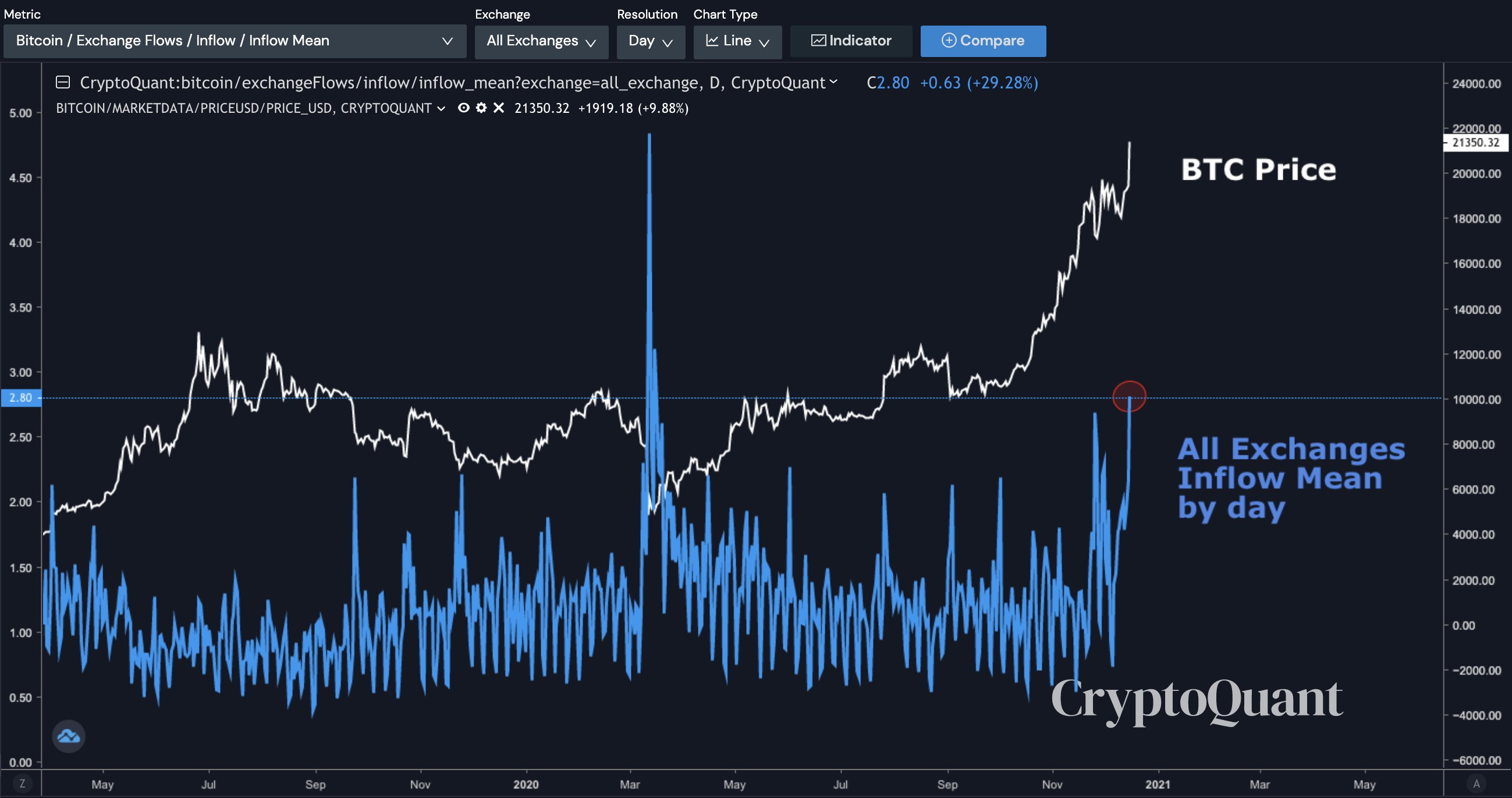 0.00055 btc