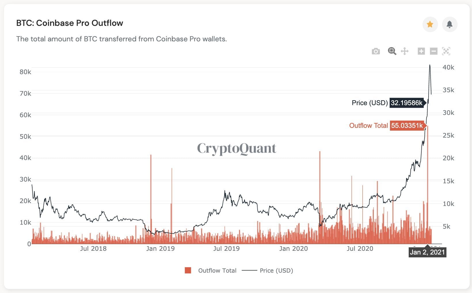 Гендиректор CryptoQuant считает, что институционалы удержат биткоин выше $30 000