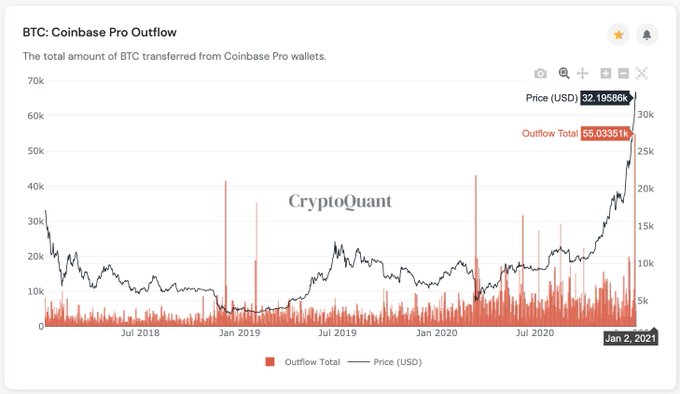 Новый максимум: Биткоин пытается закрепиться выше $35 000