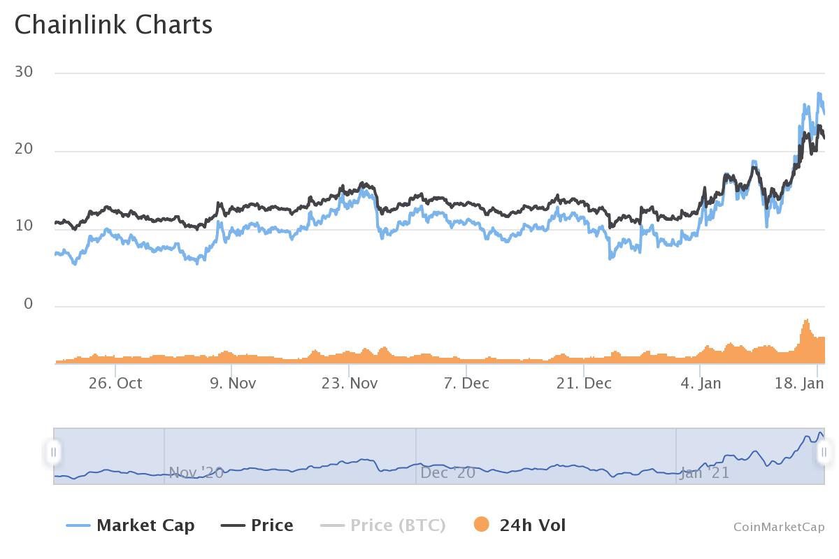 Отчет: 1% адресов контролируют почти 82% токенов ChainLink