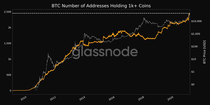 Сможет ли биткоин сегодня достичь $40 000?