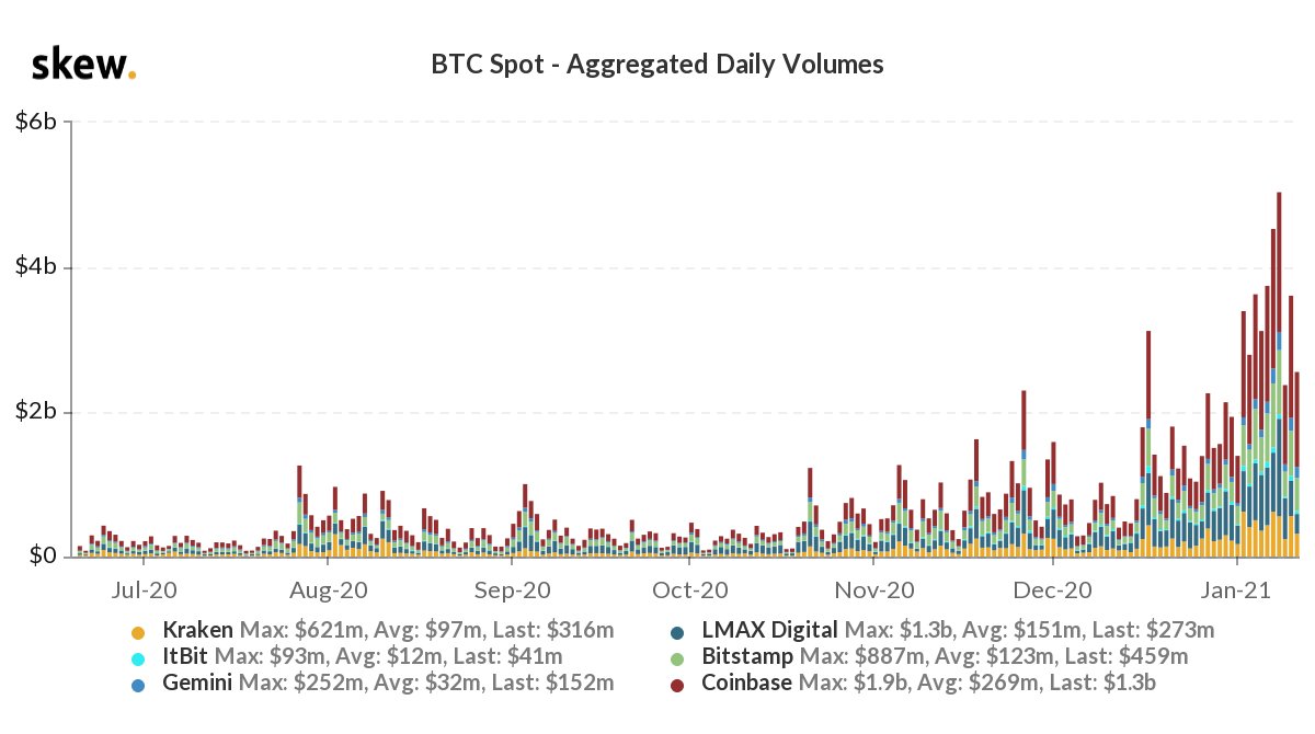 0.0045 btc в рублях