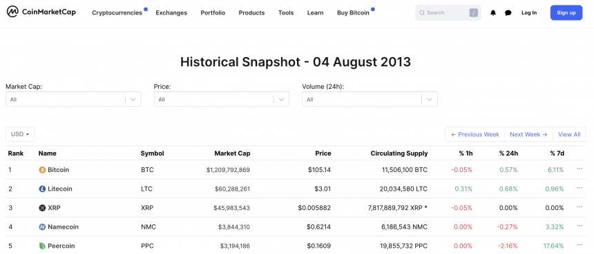 XRP впервые с 2013 года может вылететь из пятерки крупнейших криптовалют