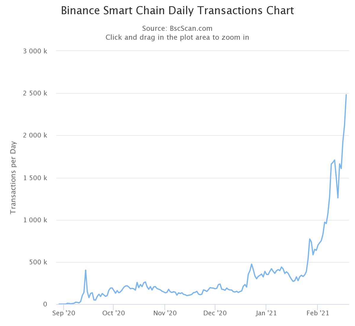 Binance Coin обошел Tether по капитализации