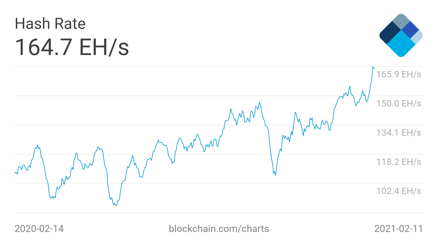 Биткоин-майнеры всего за час заработали более $4 млн