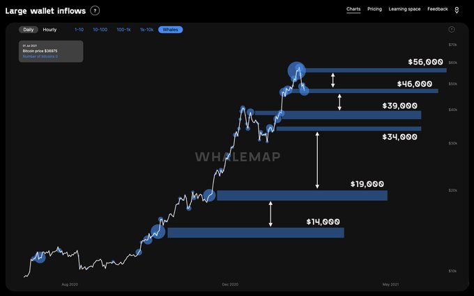 Биткоин подешевел до $44 500: Когда ждать возобновления роста?