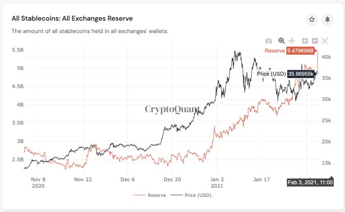 Биткоин прорвался выше $38 000: Что дальше?