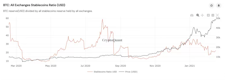 Биткоин выше $52 000: Что дальше?