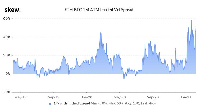 Эфир упал на 10% в преддверии запуска ETH-фьючерсов на Чикагской бирже