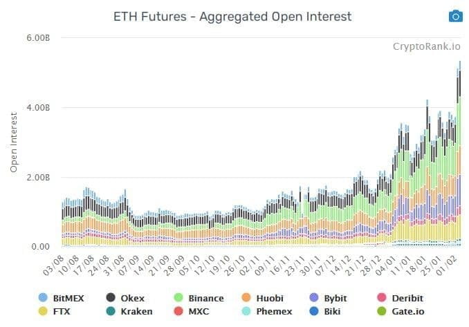 Компания Grayscale рассказала об увеличении капиталовложений в эфир