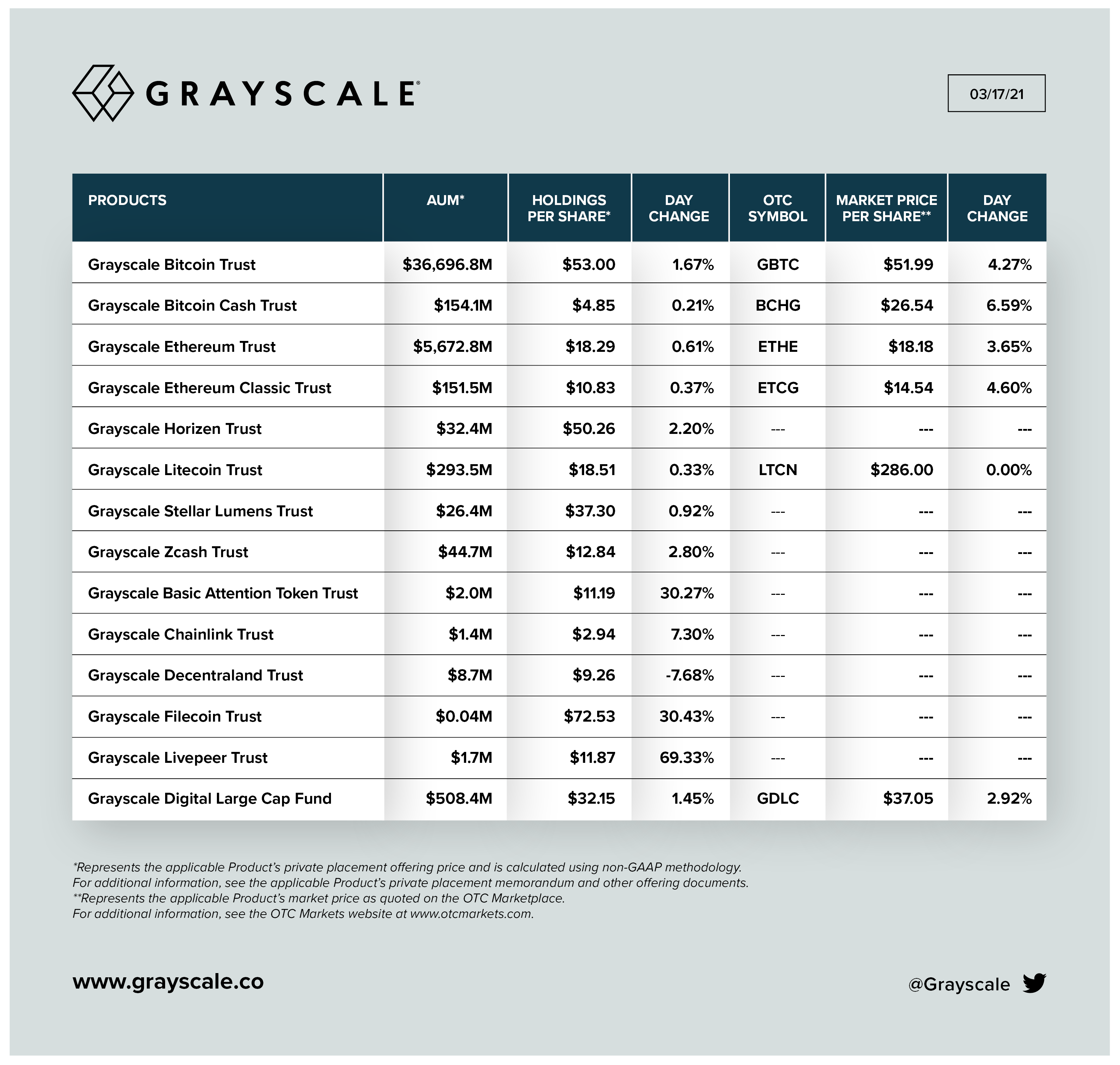 Альткоин ChainLink «выстрелил» после запуска траста Grayscale