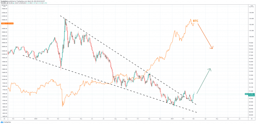 Биткоин превысил $51 000: Позитив вернулся на рынок?