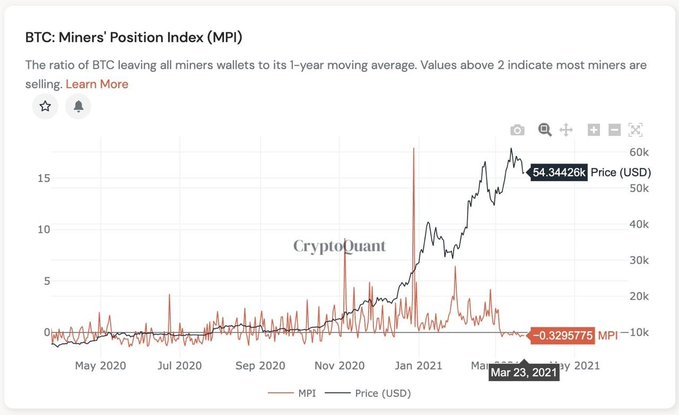 Биткоин упал до $53 000: Что дальше?