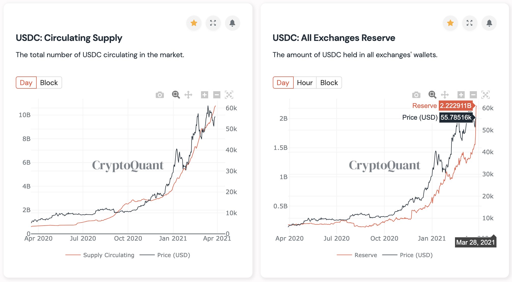 Биткоину не хватило поддержки для взятия отметки в $60 000