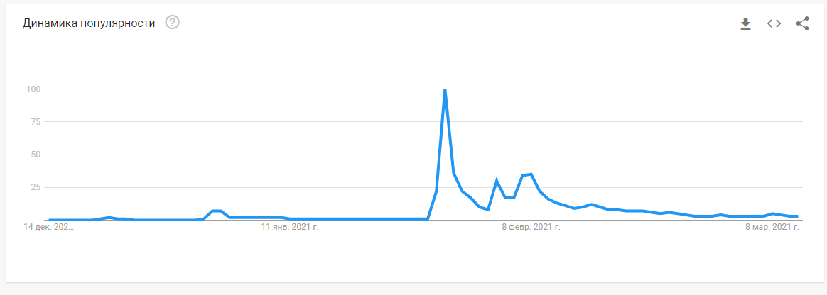 Илон Маск считает, что биржа Coinbase должна запустить торги монетой Dogecoin