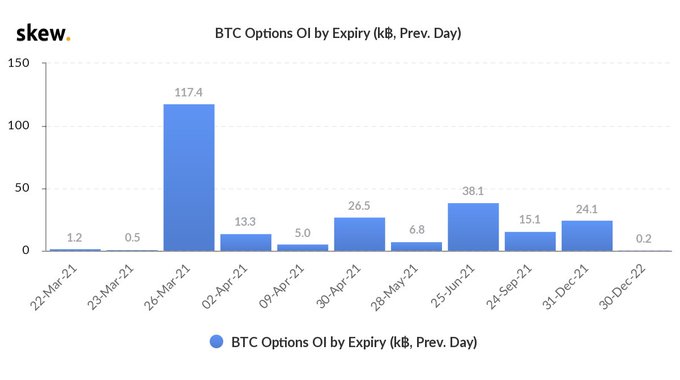 Прогноз: При отсутствии поддержки биткоину грозит откат до $49 000