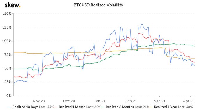 К чему приведет рост биржевого баланса Tether?