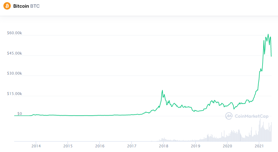 Илон Маск снова надавил на биткоин